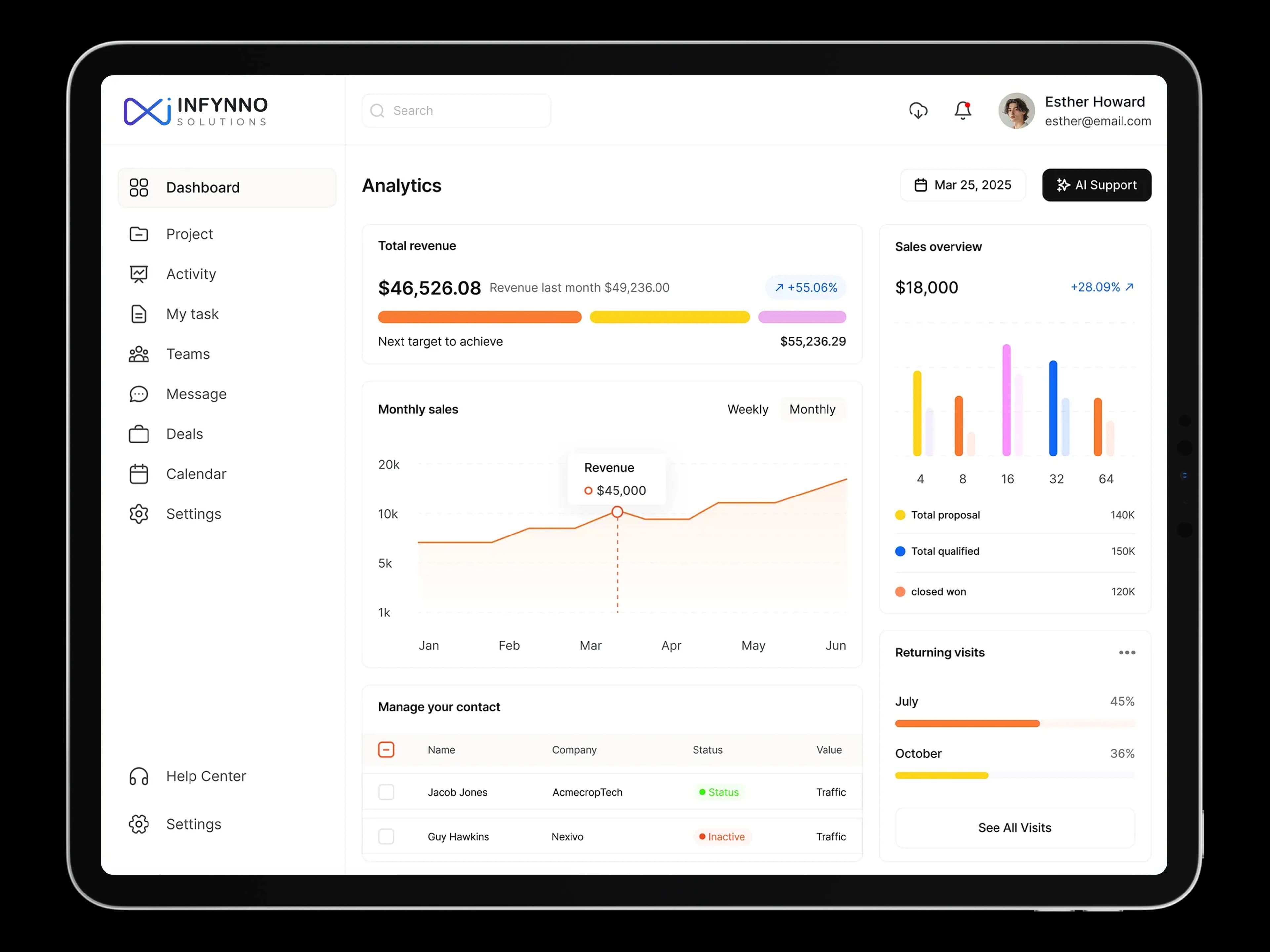 AI-Powered Analytics