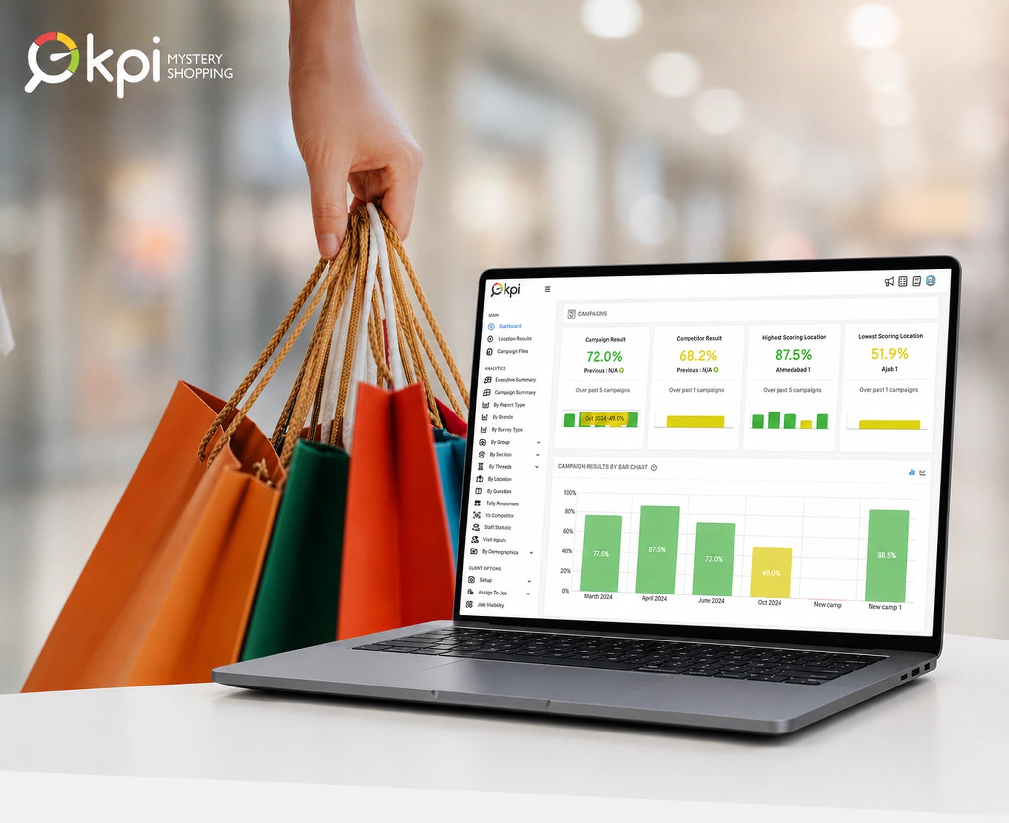 KPI Mystery Shopping - project showcase
