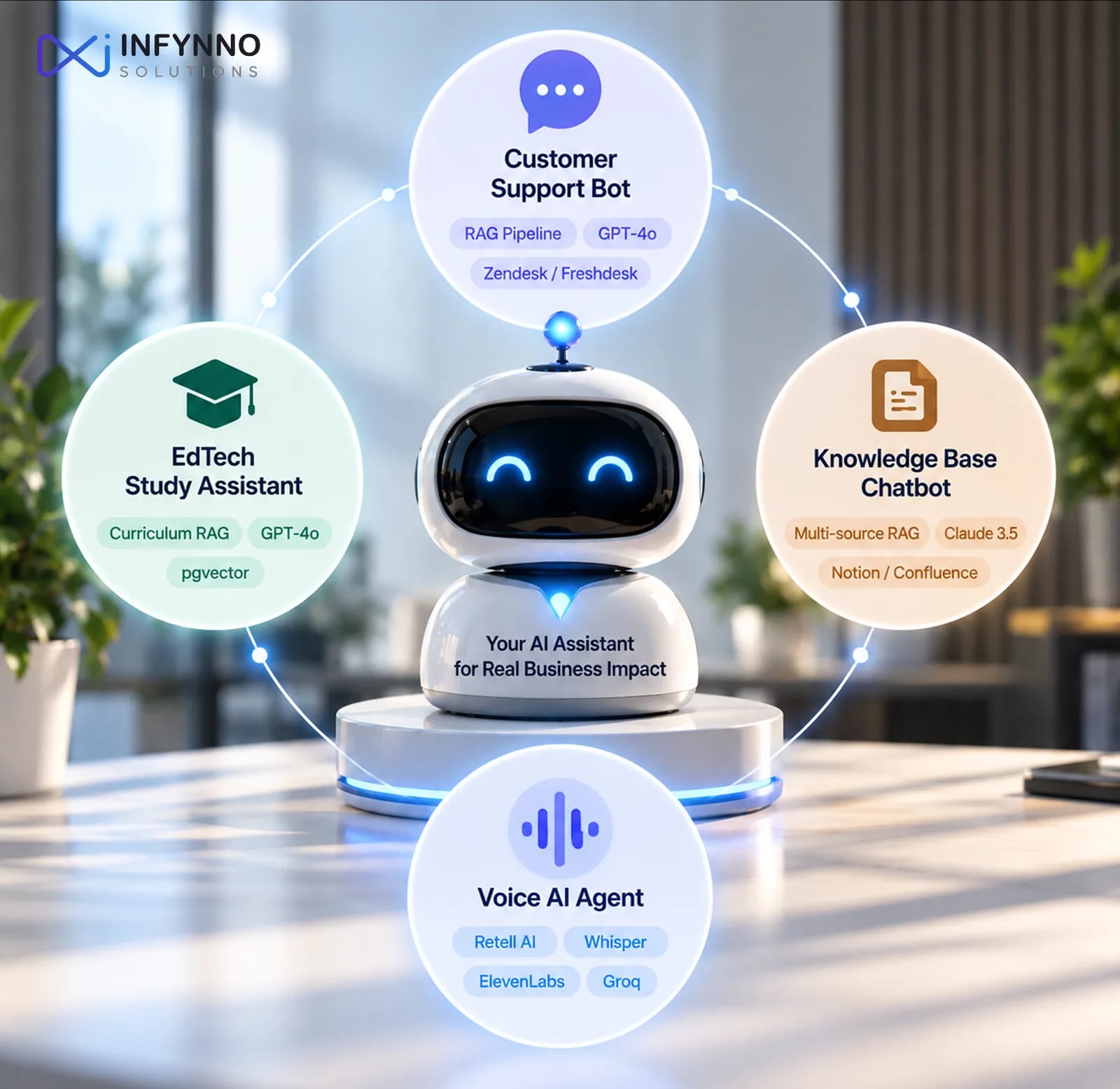 AI assistants: customer support bot, EdTech study assistant, knowledge base chatbot and voice AI agent
