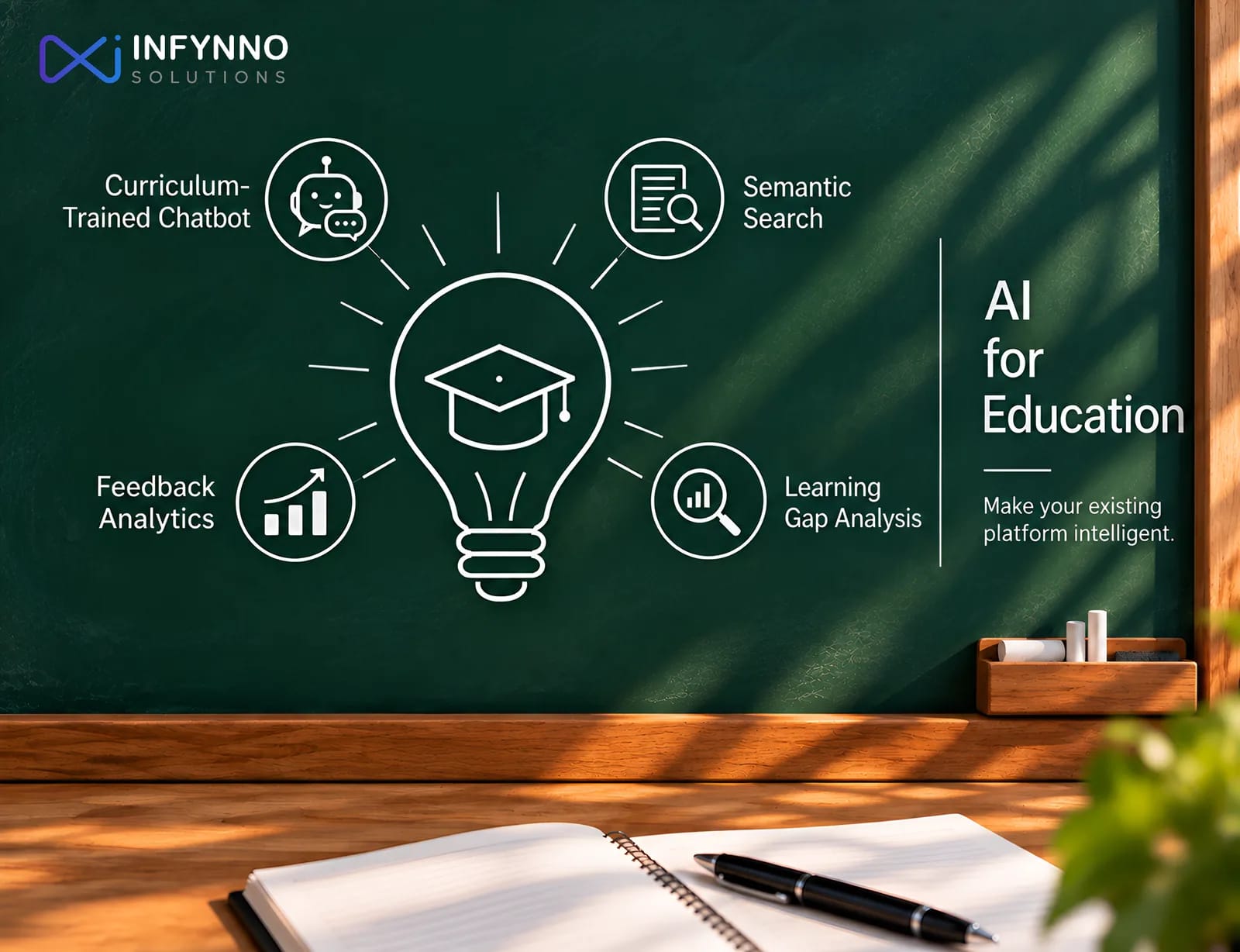 AI for education: curriculum-trained chatbot, semantic search, feedback analytics and learning gap analysis for your existing platform