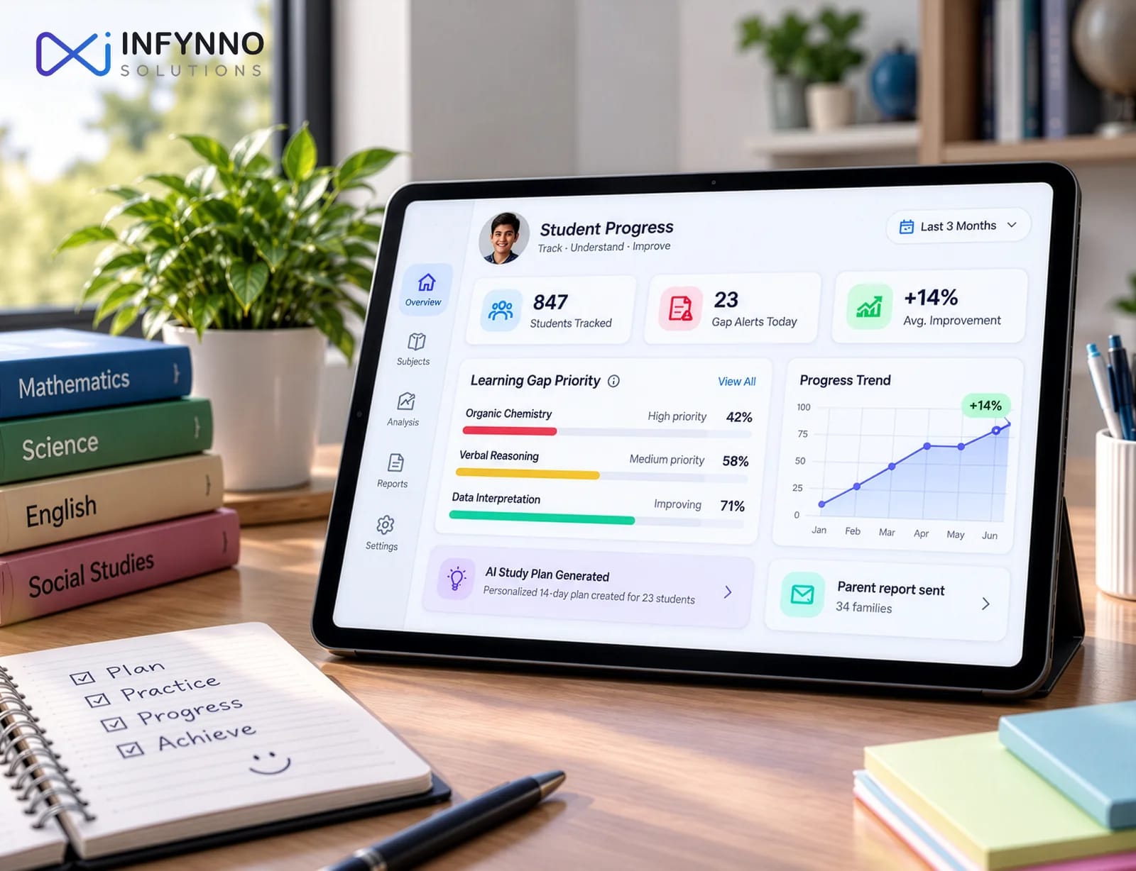 Student progress analytics: gap priorities, progress trends, AI study plans and parent reports in one dashboard