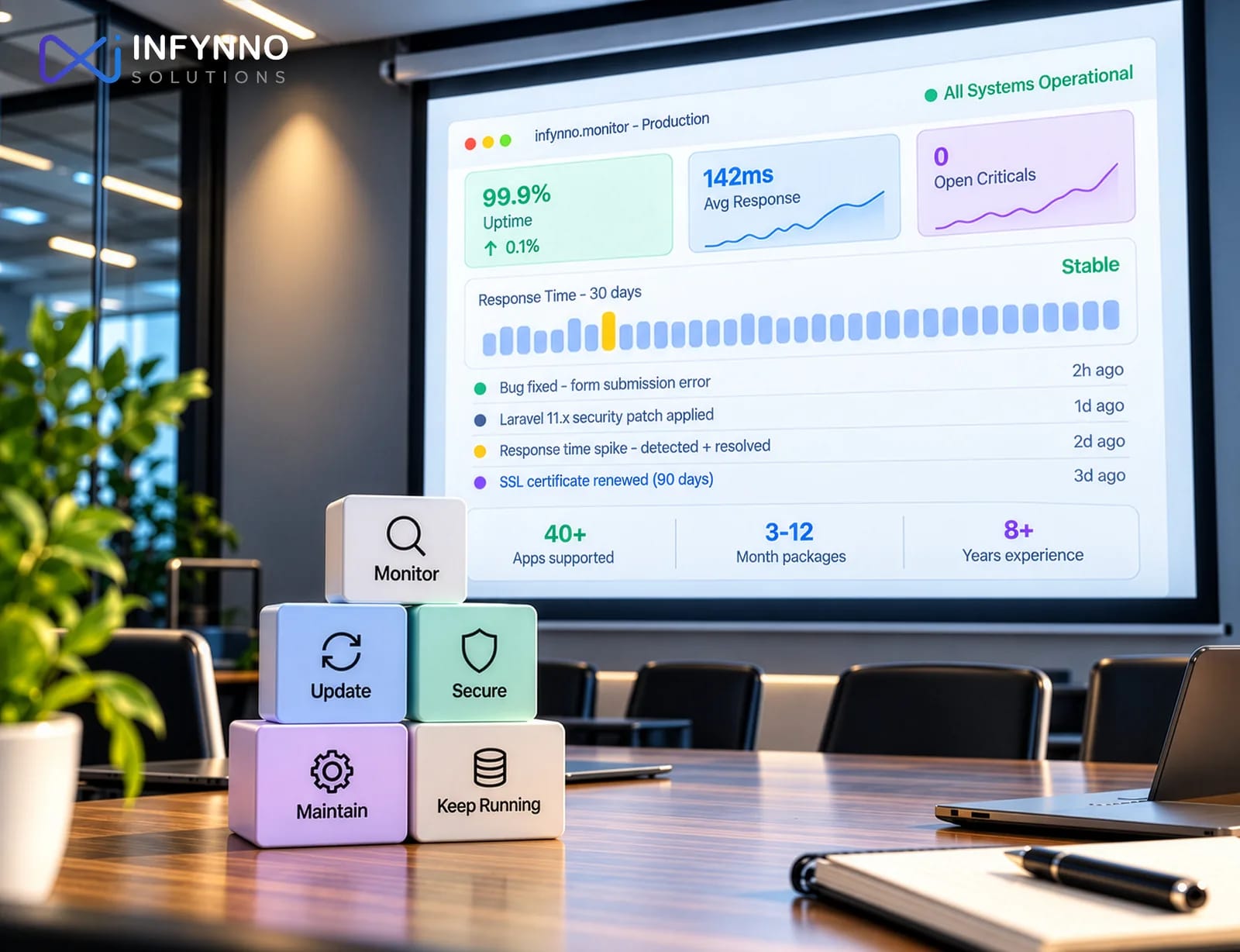 Support and maintenance: monitor, update, secure and keep your software running, with uptime and response metrics