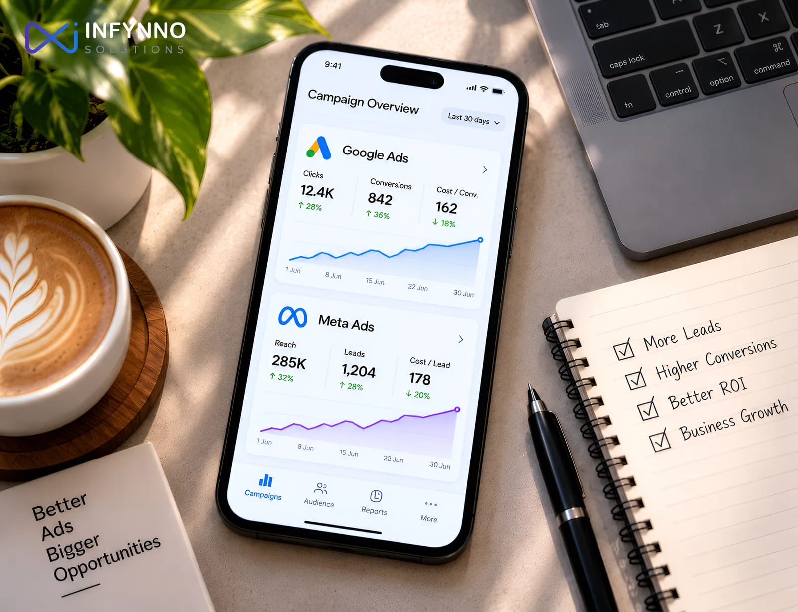 Google and Meta ad campaigns: clicks, conversions and leads with higher ROI and business growth