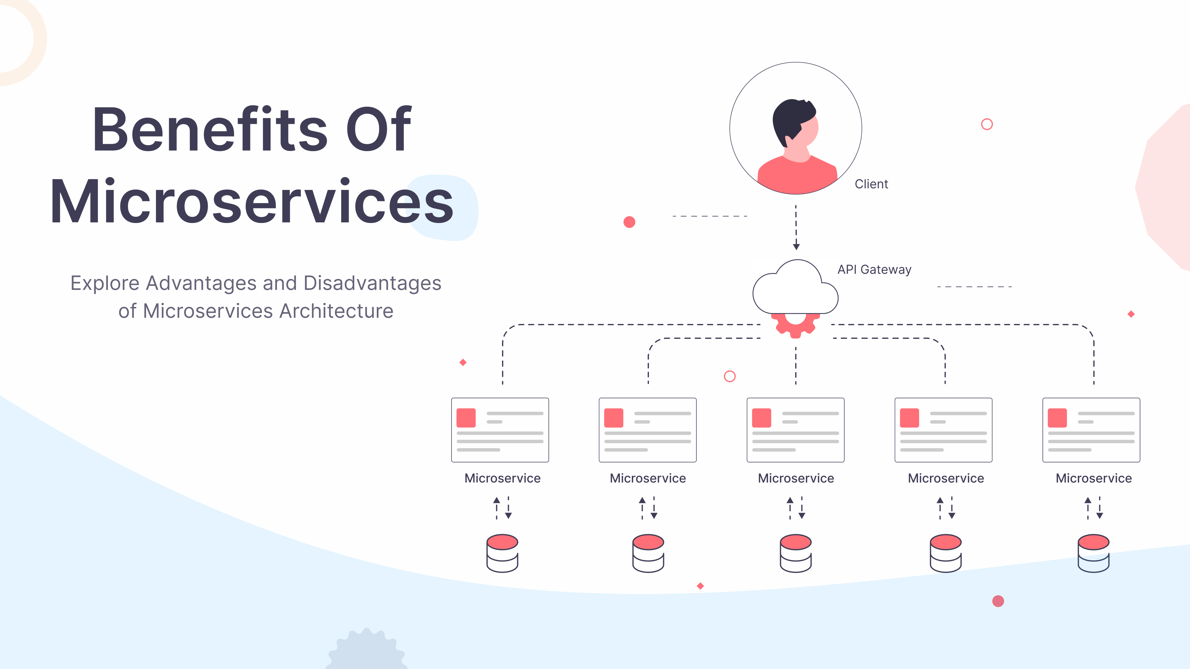 Benefits of Microservices - A Strategic Choice for the Future