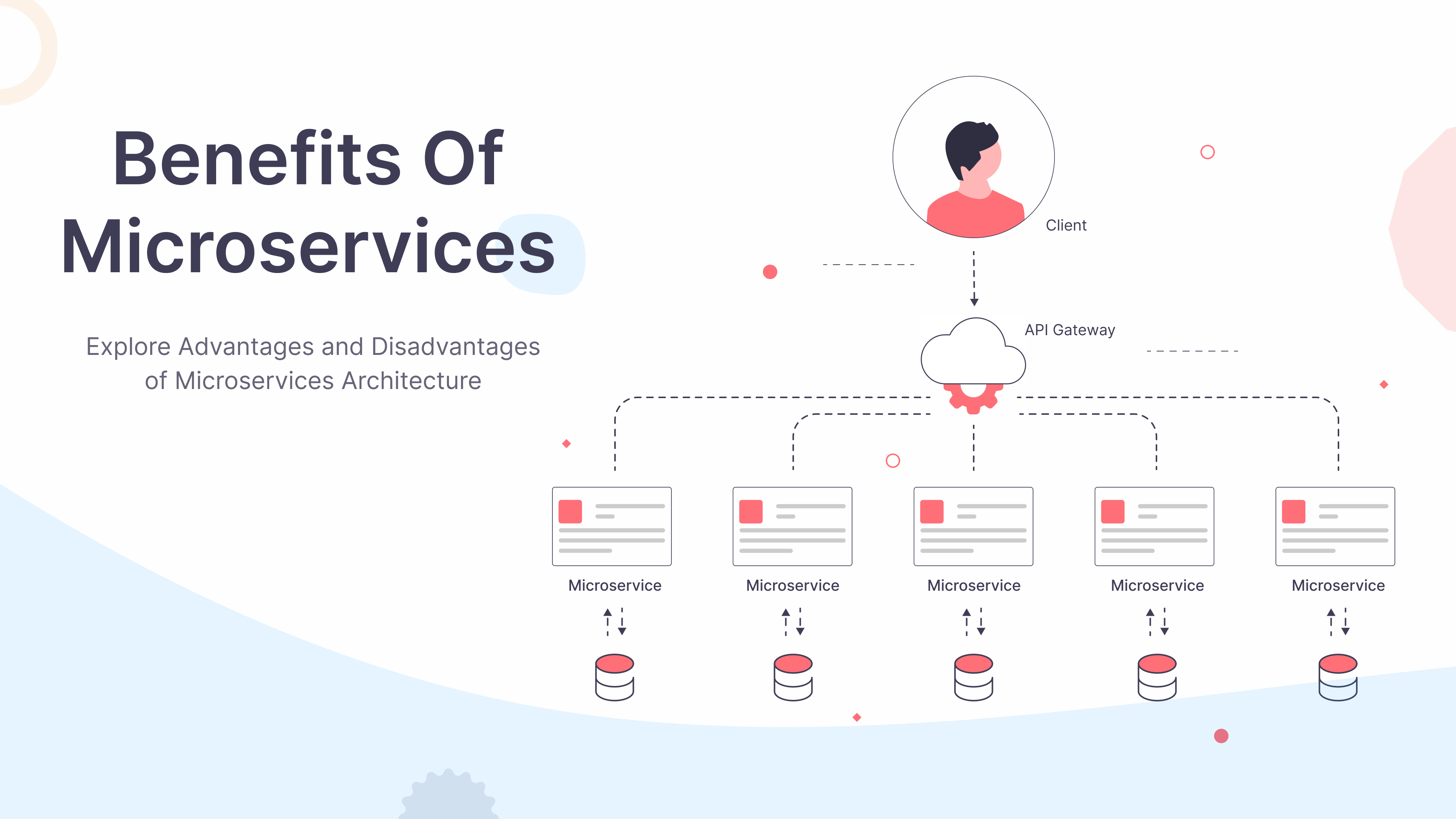 Benefits of Microservices – A Strategic Choice for the Future